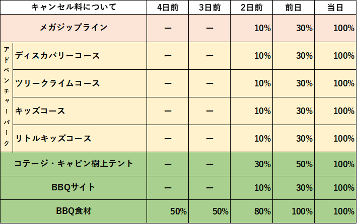 キャンセル料