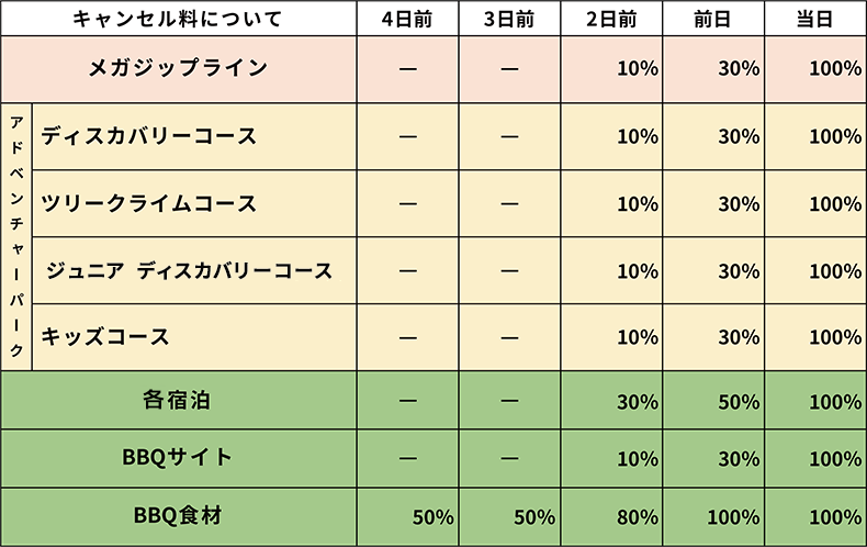 キャンセル料
