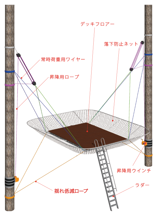 デッキの仕様1